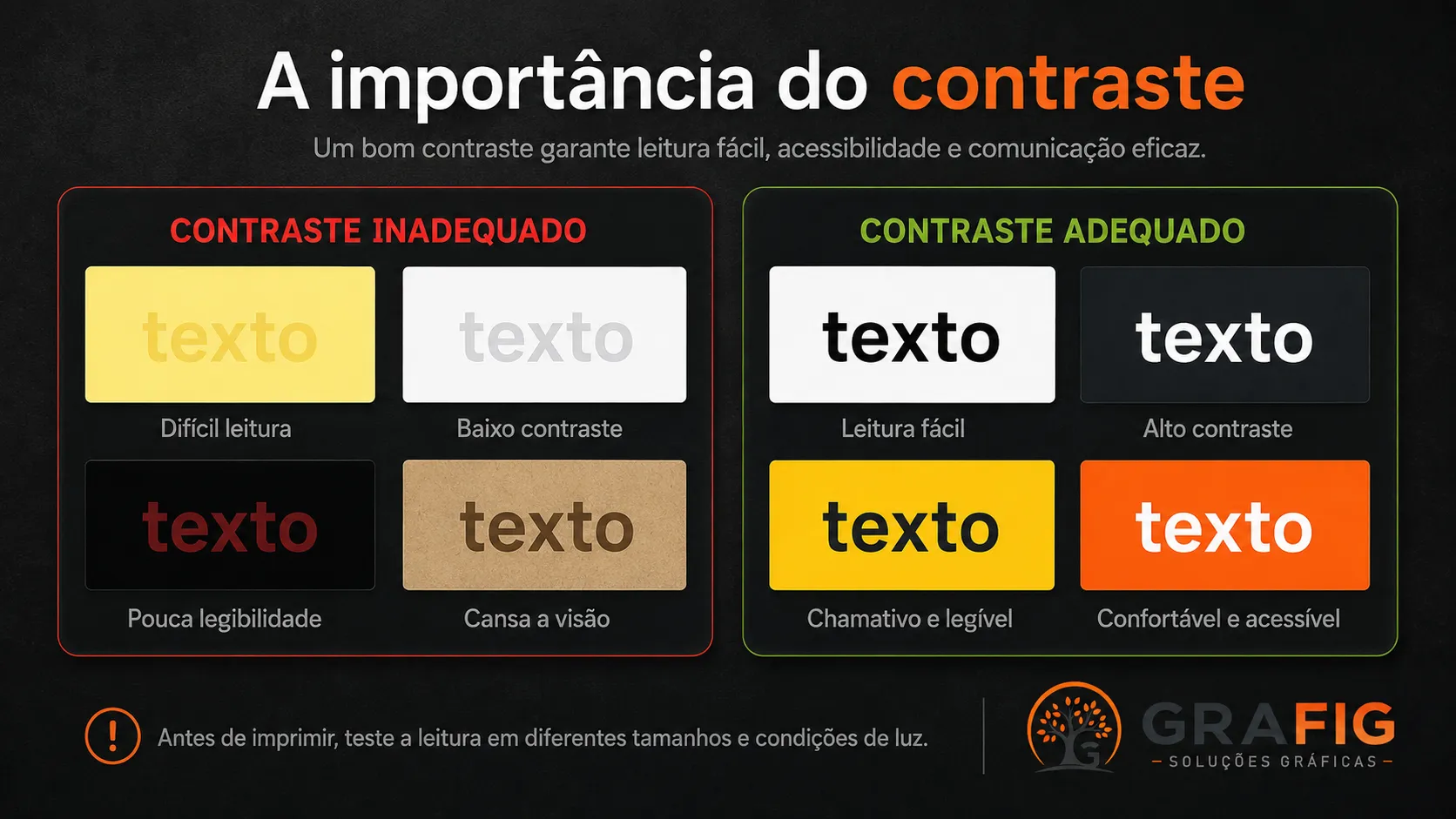 Comparação entre textos com baixo e alto contraste sobre diferentes fundos.