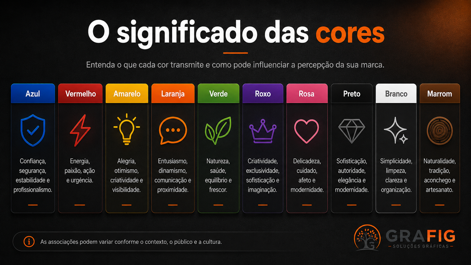 Infográfico apresentando o significado das principais cores utilizadas em marcas.