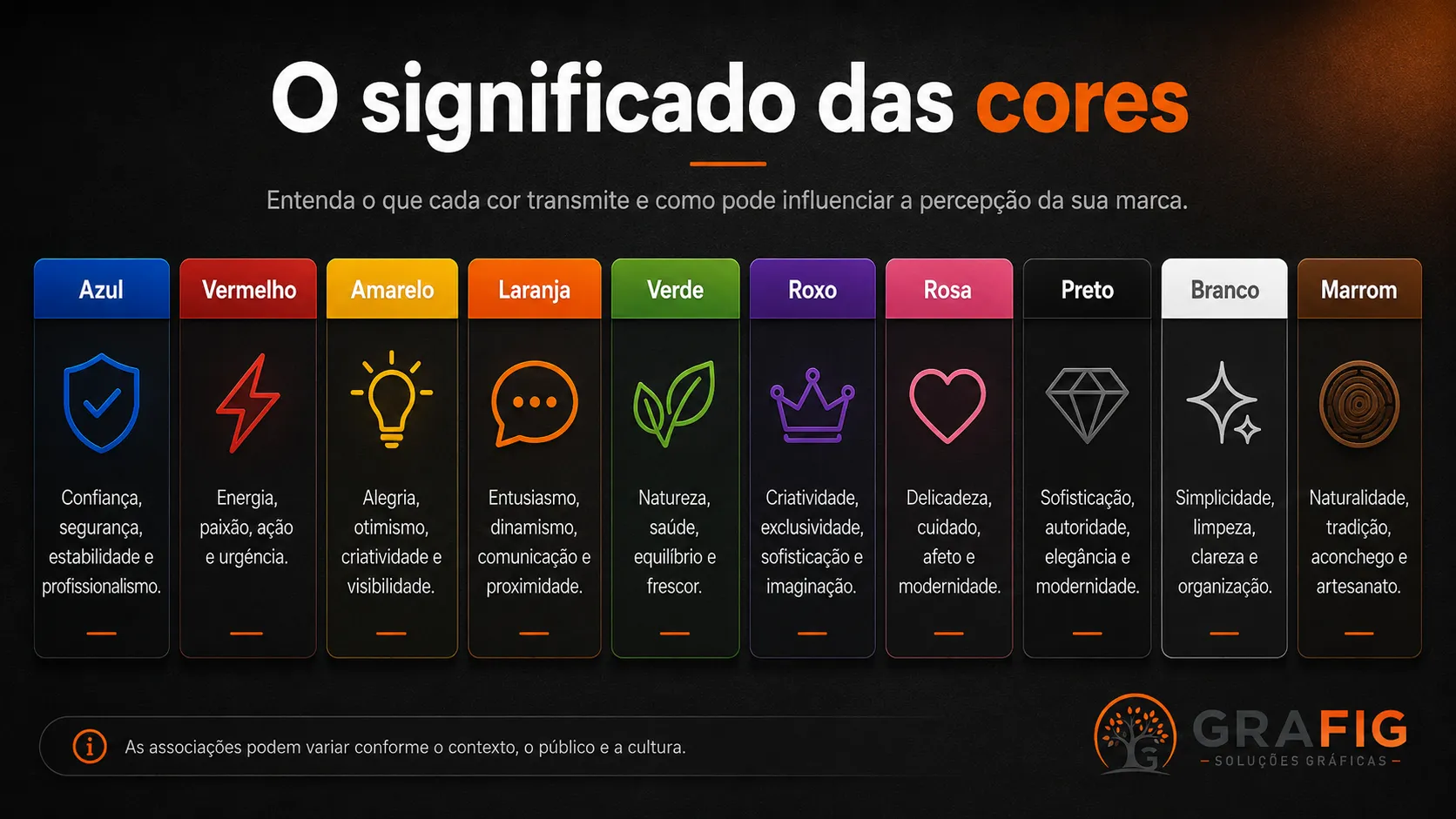 Infográfico apresentando o significado das principais cores utilizadas em marcas.